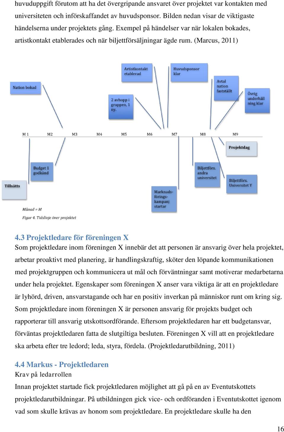 3 Projektledare för föreningen X Som projektledare inom föreningen X innebär det att personen är ansvarig över hela projektet, arbetar proaktivt med planering, är handlingskraftig, sköter den löpande