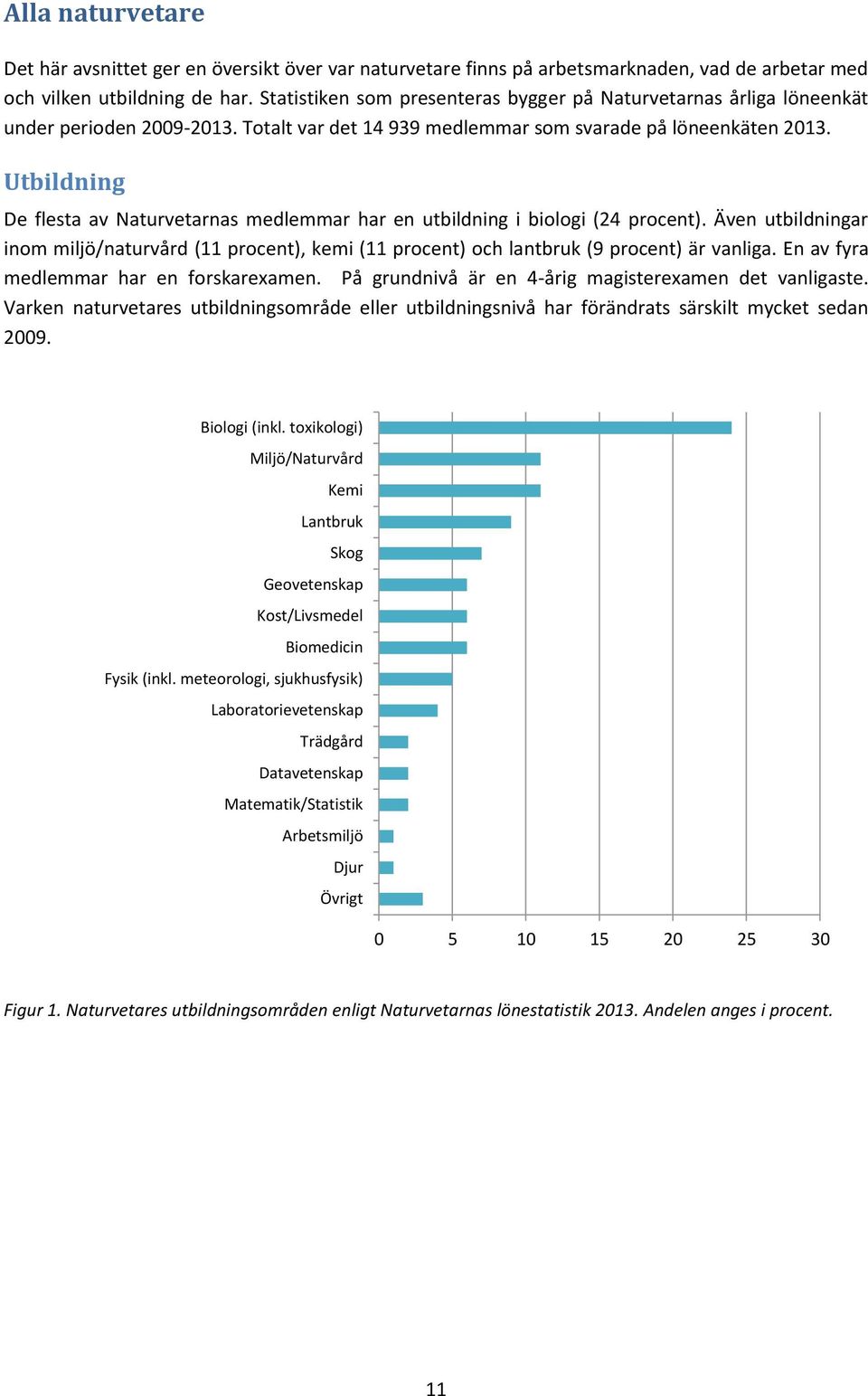 Utbildning De flesta av Naturvetarnas medlemmar har en utbildning i biologi (24 procent). Även utbildningar inom miljö/naturvård (11 procent), kemi (11 procent) och lantbruk (9 procent) är vanliga.