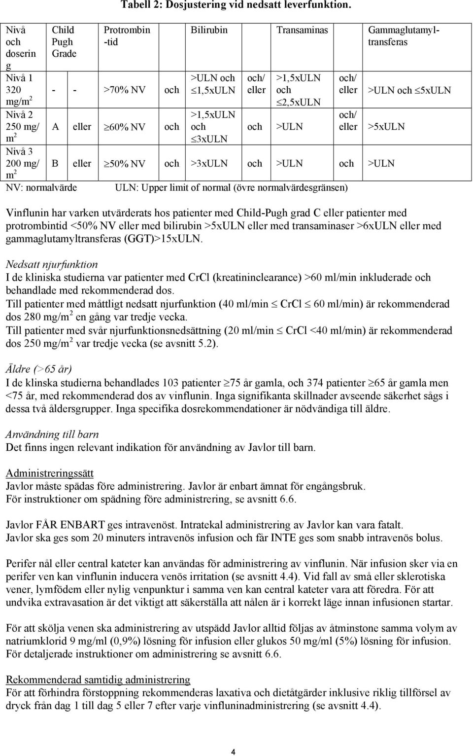 eller och/ eller >ULN och 5xULN >5xULN Nivå 3 200 mg/ B eller 50% NV och >3xULN och >ULN och >ULN m 2 NV: normalvärde ULN: Upper limit of normal (övre normalvärdesgränsen) Vinflunin har varken