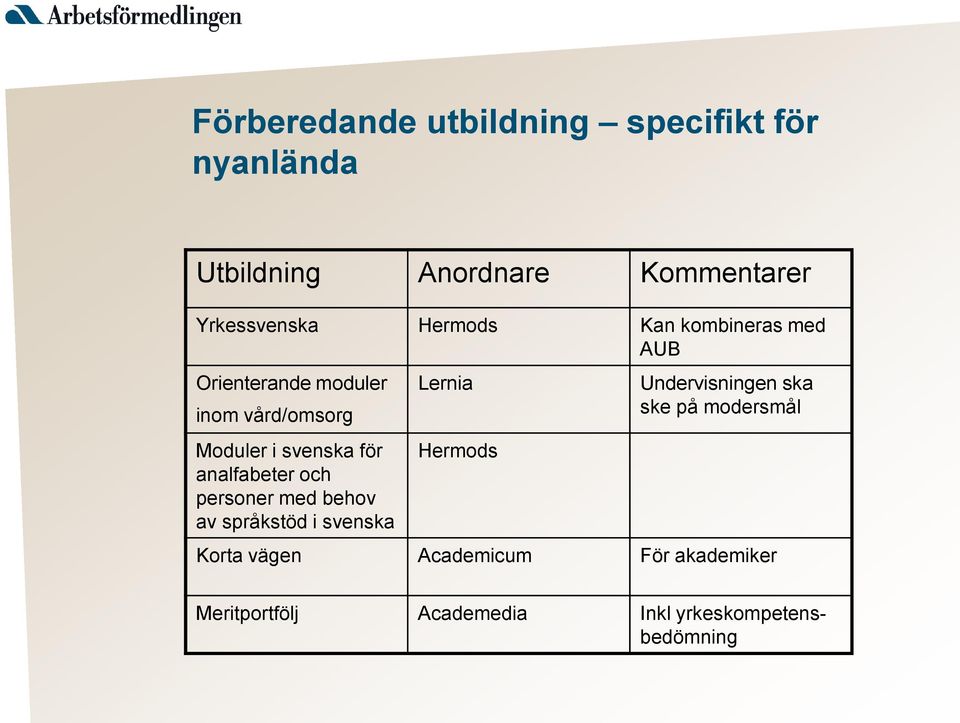 analfabeter och personer med behov av språkstöd i svenska Lernia Hermods Undervisningen ska ske