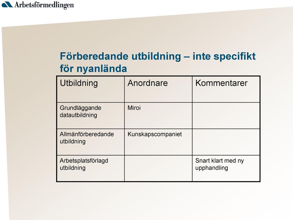 datautbildning Miroi Allmänförberedande utbildning