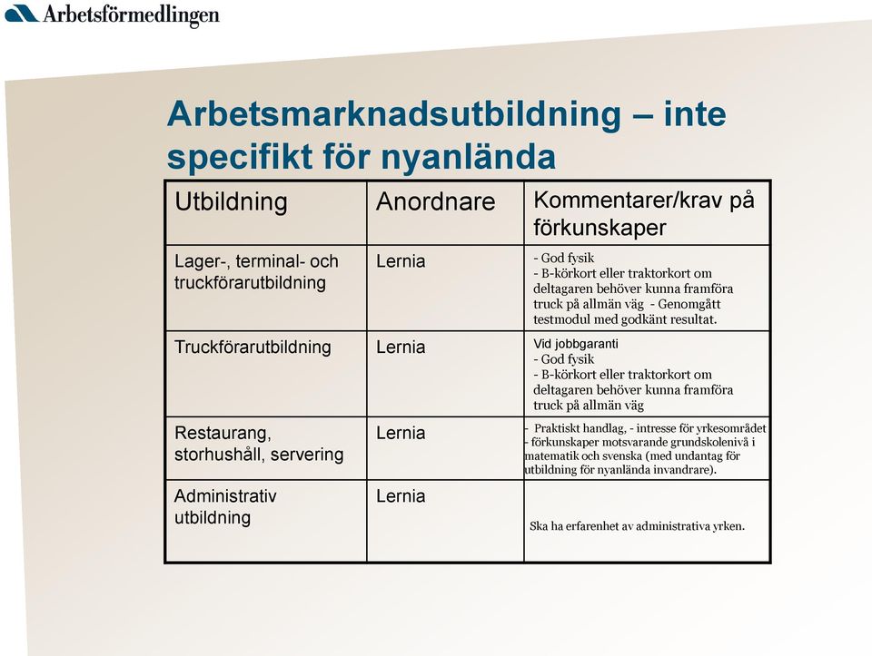 Truckförarutbildning Lernia Vid jobbgaranti - God fysik - B-körkort eller traktorkort om deltagaren behöver kunna framföra truck på allmän väg Restaurang, storhushåll, servering