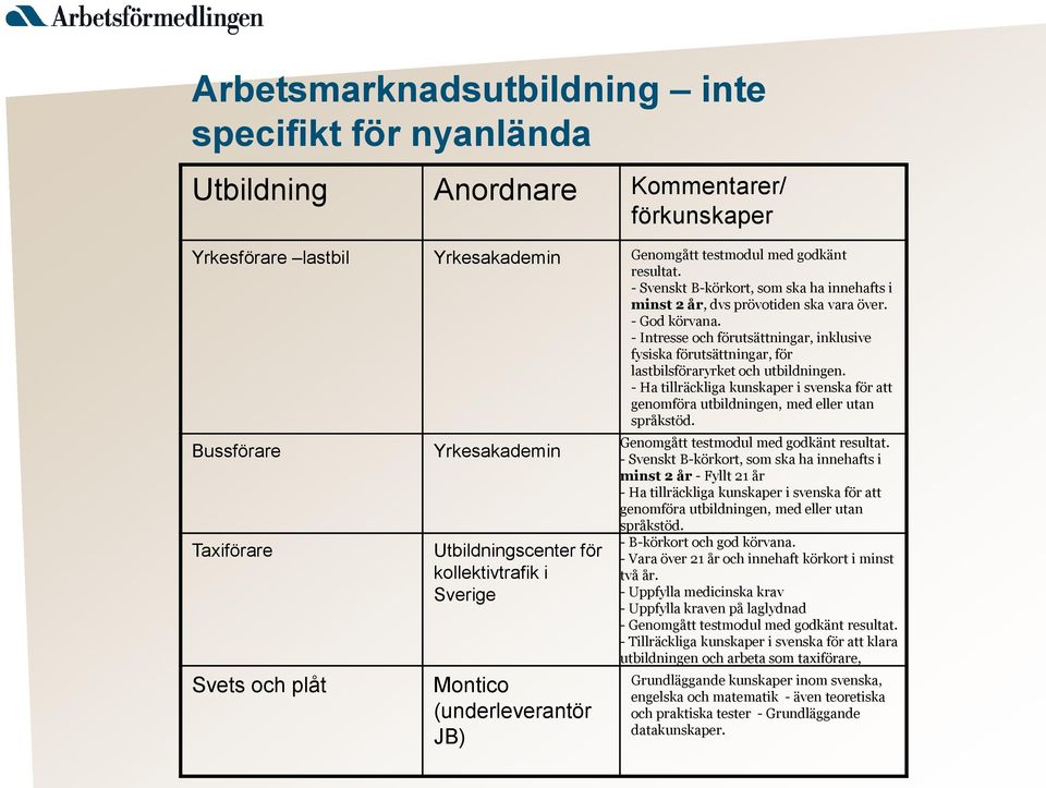 - Intresse och förutsättningar, inklusive fysiska förutsättningar, för lastbilsföraryrket och utbildningen.