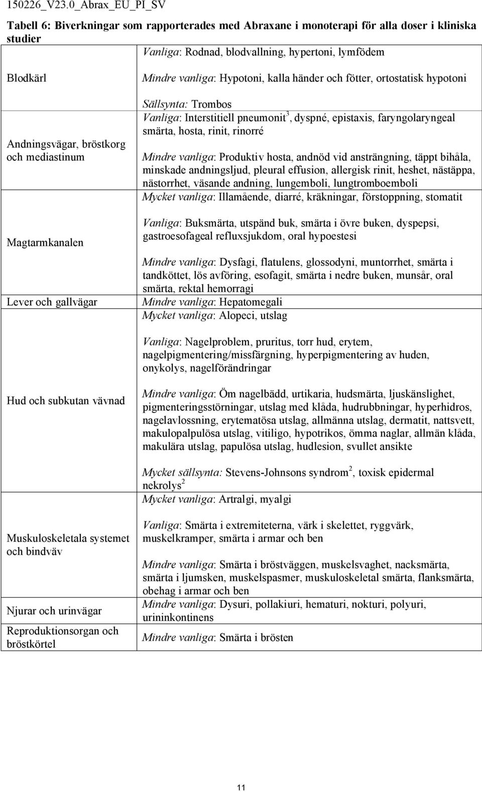 faryngolaryngeal smärta, hosta, rinit, rinorré Mindre vanliga: Produktiv hosta, andnöd vid ansträngning, täppt bihåla, minskade andningsljud, pleural effusion, allergisk rinit, heshet, nästäppa,