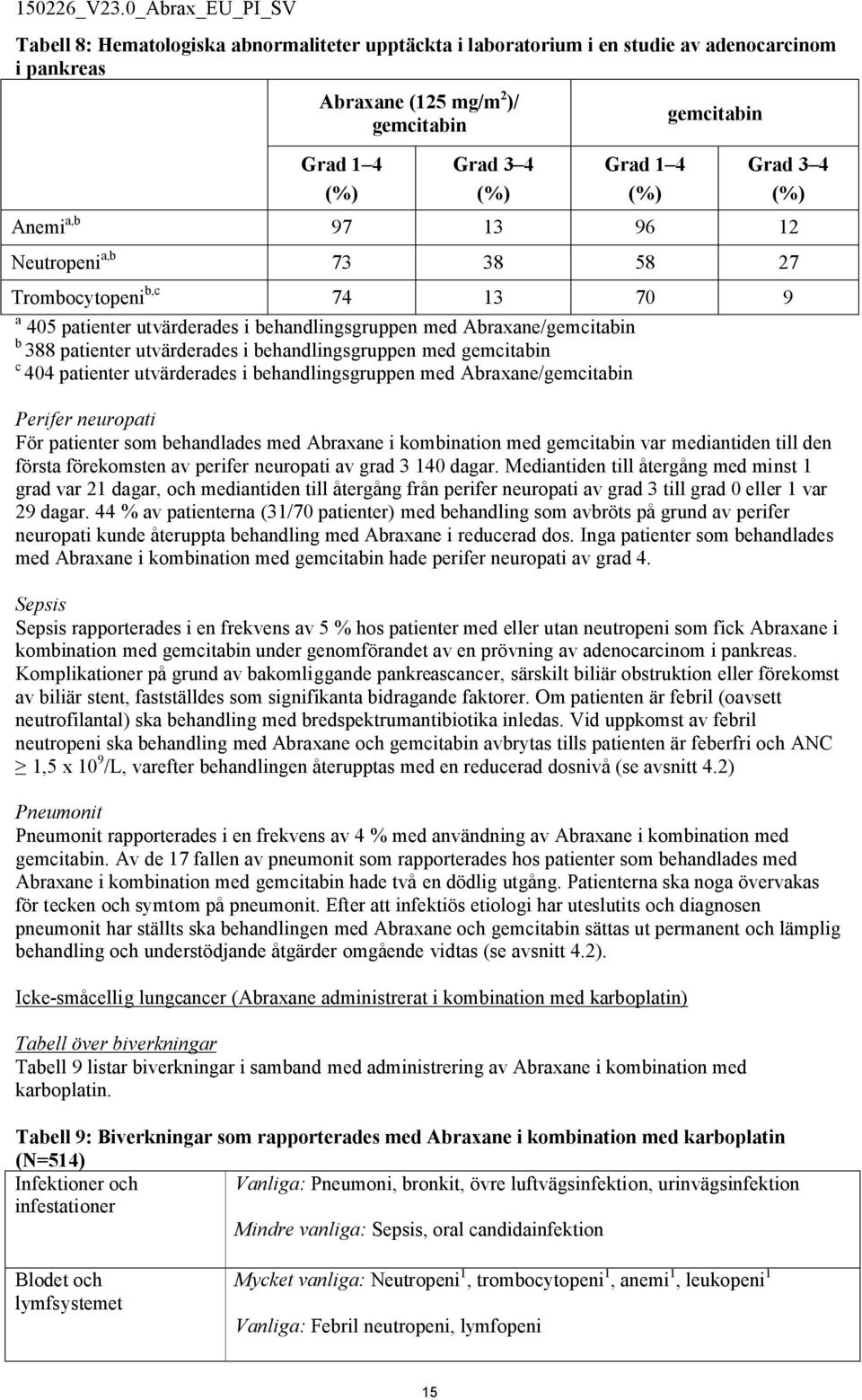 behandlingsgruppen med gemcitabin c 404 patienter utvärderades i behandlingsgruppen med Abraxane/gemcitabin Perifer neuropati För patienter som behandlades med Abraxane i kombination med gemcitabin