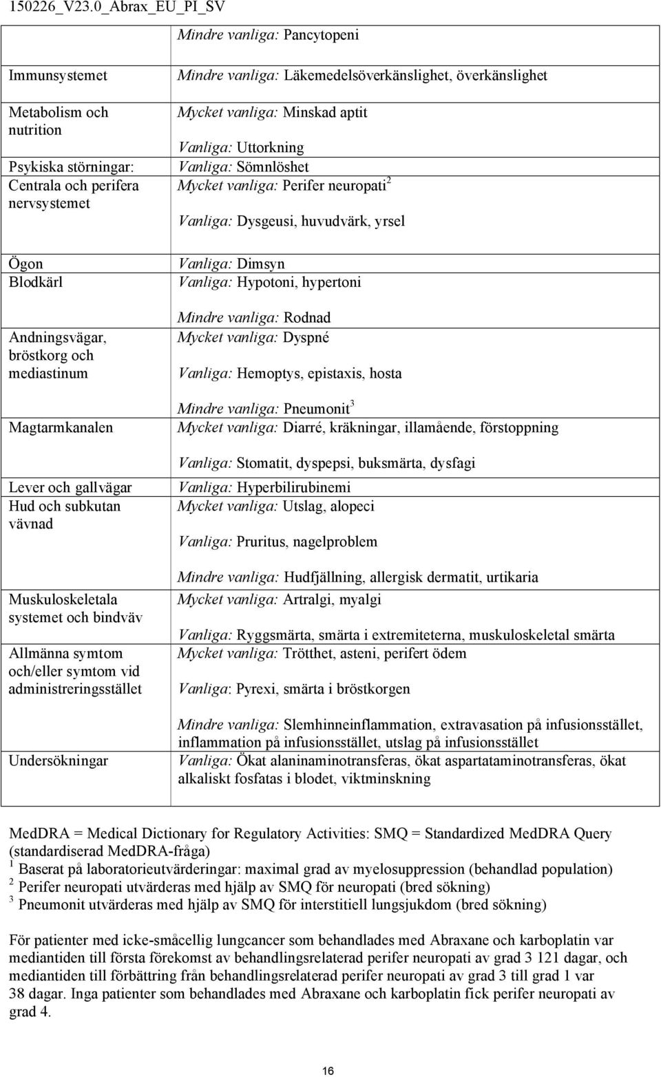 överkänslighet Mycket vanliga: Minskad aptit Vanliga: Uttorkning Vanliga: Sömnlöshet Mycket vanliga: Perifer neuropati 2 Vanliga: Dysgeusi, huvudvärk, yrsel Vanliga: Dimsyn Vanliga: Hypotoni,