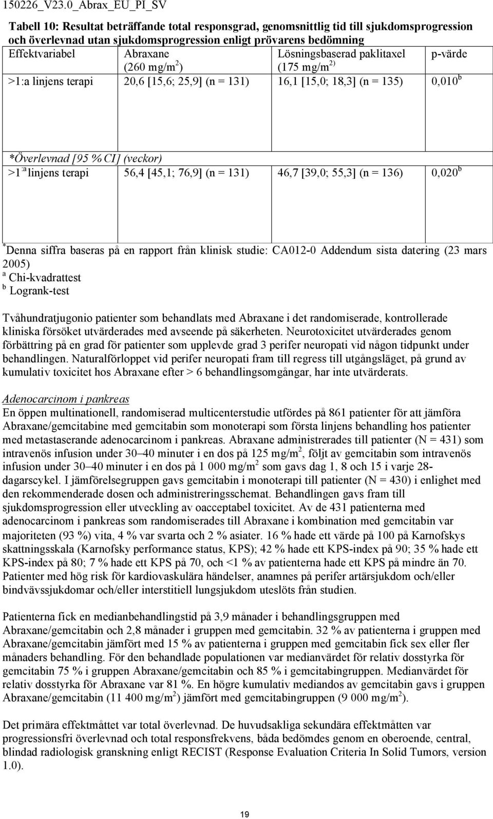 [45,1; 76,9] (n = 131) 46,7 [39,0; 55,3] (n = 136) 0,020 b * Denna siffra baseras på en rapport från klinisk studie: CA012-0 Addendum sista datering (23 mars 2005) a Chi-kvadrattest b Logrank-test