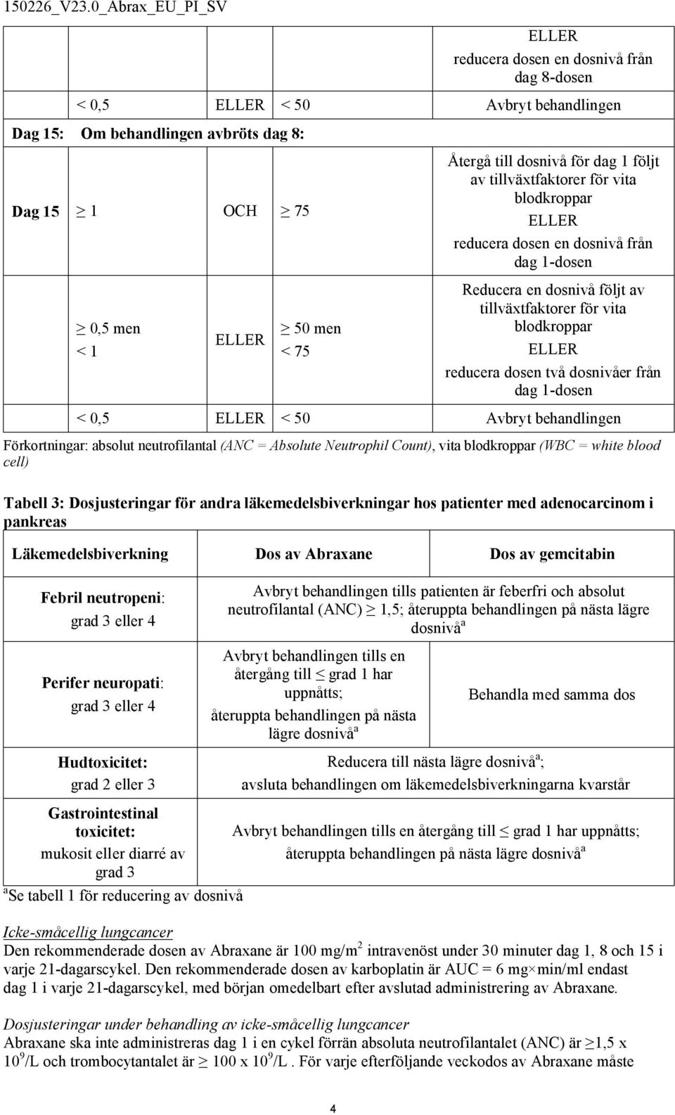 från dag 1-dosen < 0,5 ELLER < 50 Avbryt behandlingen Förkortningar: absolut neutrofilantal (ANC = Absolute Neutrophil Count), vita blodkroppar (WBC = white blood cell) Tabell 3: Dosjusteringar för