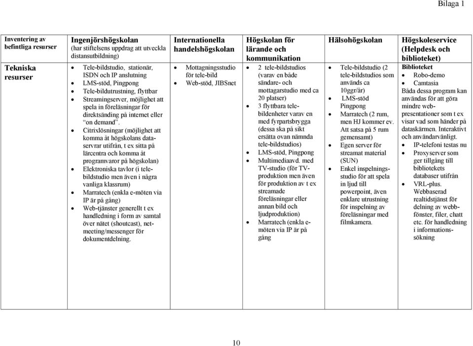 Citrixlösningar (möjlighet att komma åt högskolans dataservrar utifrån, t ex sitta på lärcentra och komma åt programvaror på högskolan) Elektroniska tavlor (i telebildstudio men även i några vanliga