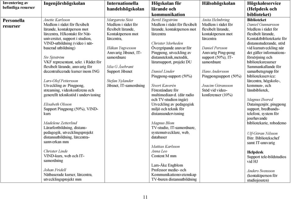 i Rådet för flexibelt lärande, ansvarig för decentralicerade kurser inom ING Lars-Olof Pettersson Utveckling av Pingpong, streaming, videokonferens och generellt teknikstöd i undervisning Elisabeth