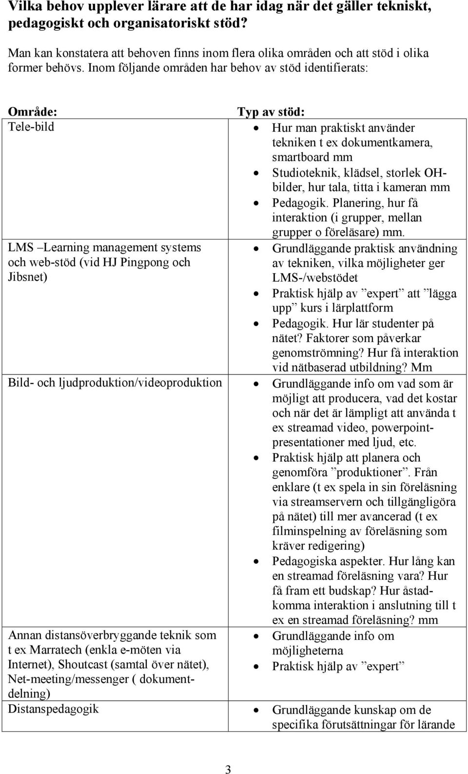 Inom följande områden har behov av stöd identifierats: Område: Typ av stöd: Tele-bild Hur man praktiskt använder tekniken t ex dokumentkamera, smartboard mm Studioteknik, klädsel, storlek OHbilder,