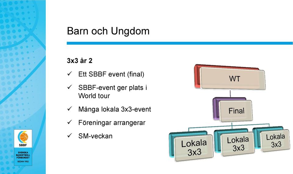 plats i World tour Många lokala