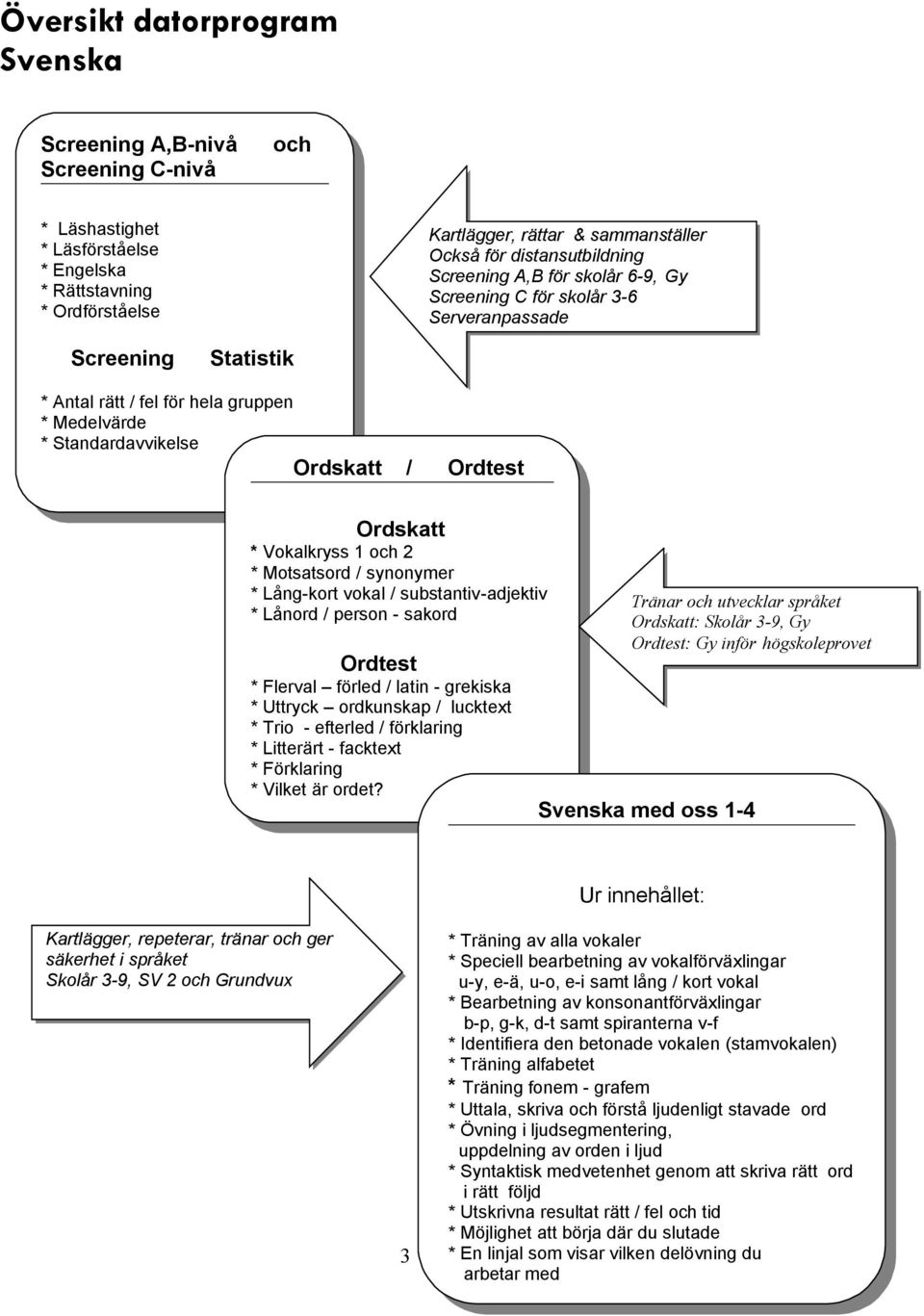 Ordtest Ordskatt * Vokalkryss 1 och 2 * Motsatsord / synonymer * LÇng-kort vokal / substantiv-adjektiv * LÇnord / person - sakord Ordtest * Flerval fårled / latin - grekiska * Uttryck ordkunskap /