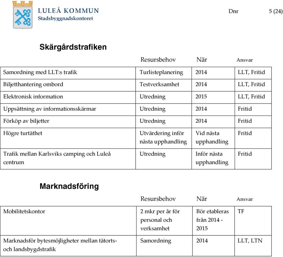 Utvärdering inför Vid nästa Fritid nästa upphandling upphandling Trafik mellan Karlsviks camping och Luleå Utredning Inför nästa Fritid centrum upphandling Resursbehov När