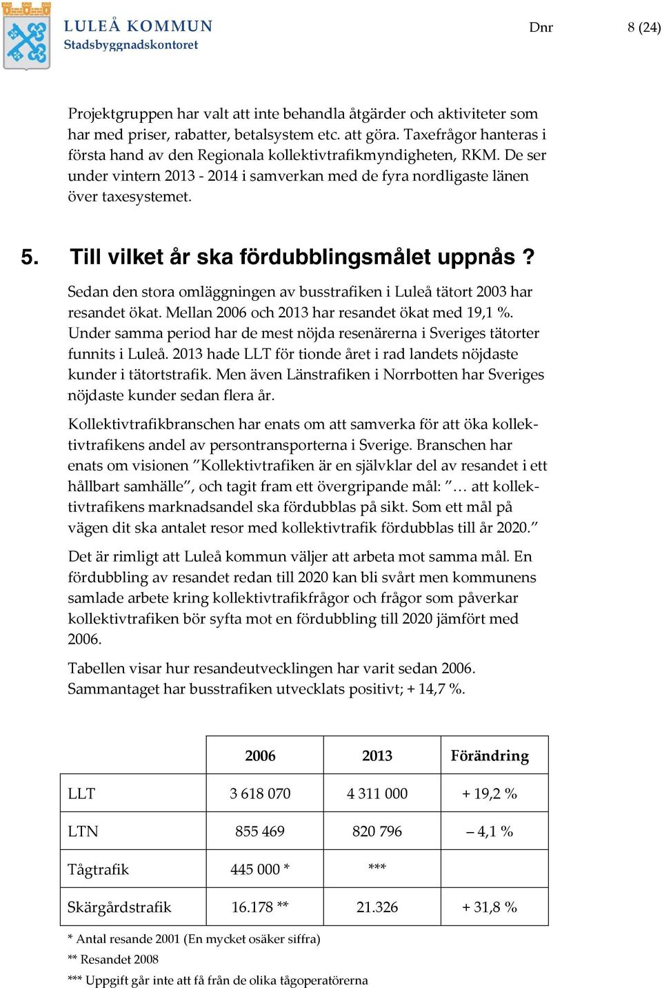 Sedan den stora omläggningen av busstrafiken i Luleå tätort 2003 har resandet ökat. Mellan 2006 och 2013 har resandet ökat med 19,1 %.