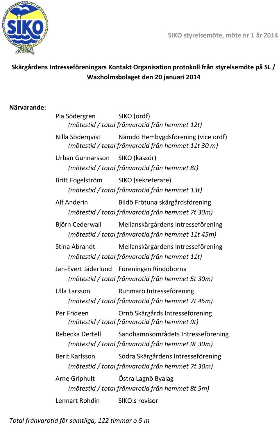 frånvarotid från hemmet 8t) Britt Fogelström SIKO (sekreterare) (mötestid / total frånvarotid från hemmet 13t) Alf Anderin Blidö Frötuna skärgårdsförening (mötestid / total frånvarotid från hemmet 7t