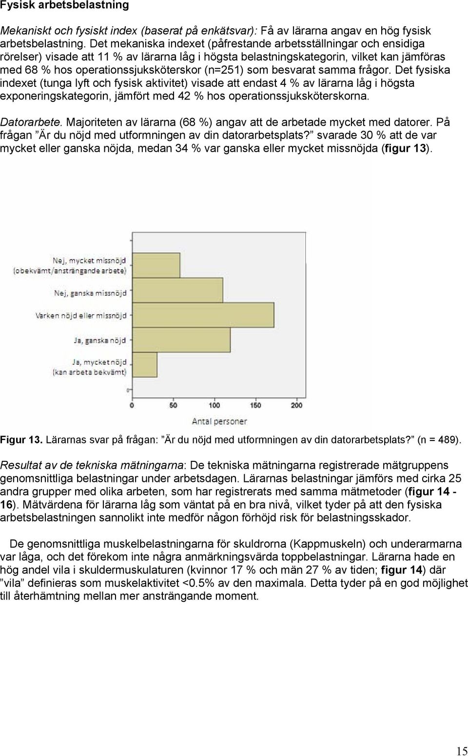 (n=251) som besvarat samma frågor.