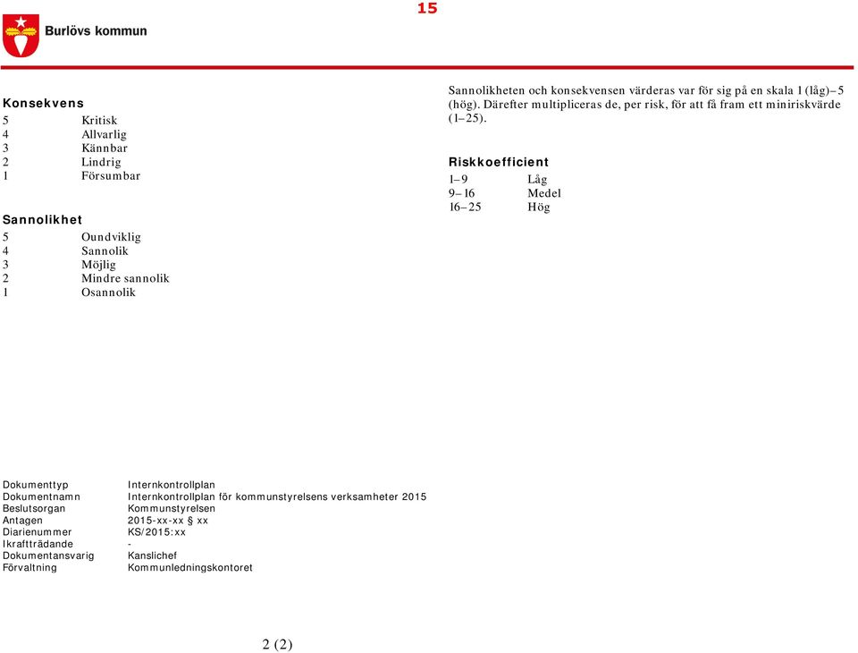 Därefter multipliceras de, per risk, för att få fram ett miniriskvärde (1 25).