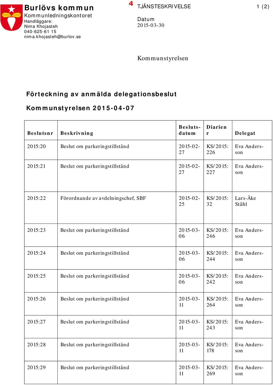 parkeringstillstånd 2015-02- 27 2015:21 Beslut om parkeringstillstånd 2015-02- 27 KS/2015: 226 KS/2015: 227 Eva Andersson Eva Andersson 2015:22 Förordnande av avdelningschef, SBF 2015-02- 25 KS/2015: