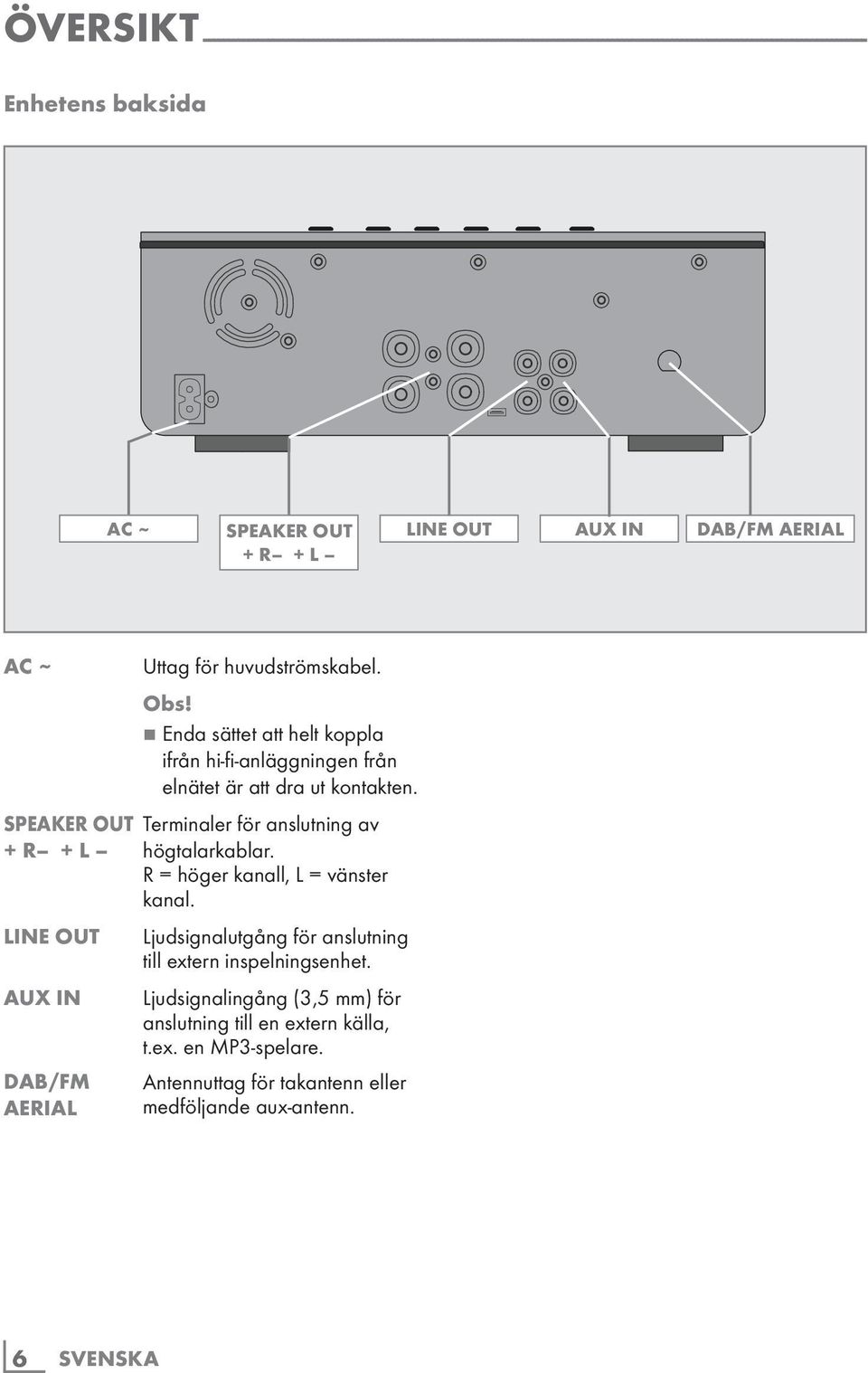 7 Enda sättet att helt koppla ifrån hi-fi-anläggningen från elnätet är att dra ut kontakten. SPEAKER OUT Terminaler för anslutning av + R + L högtalarkablar.