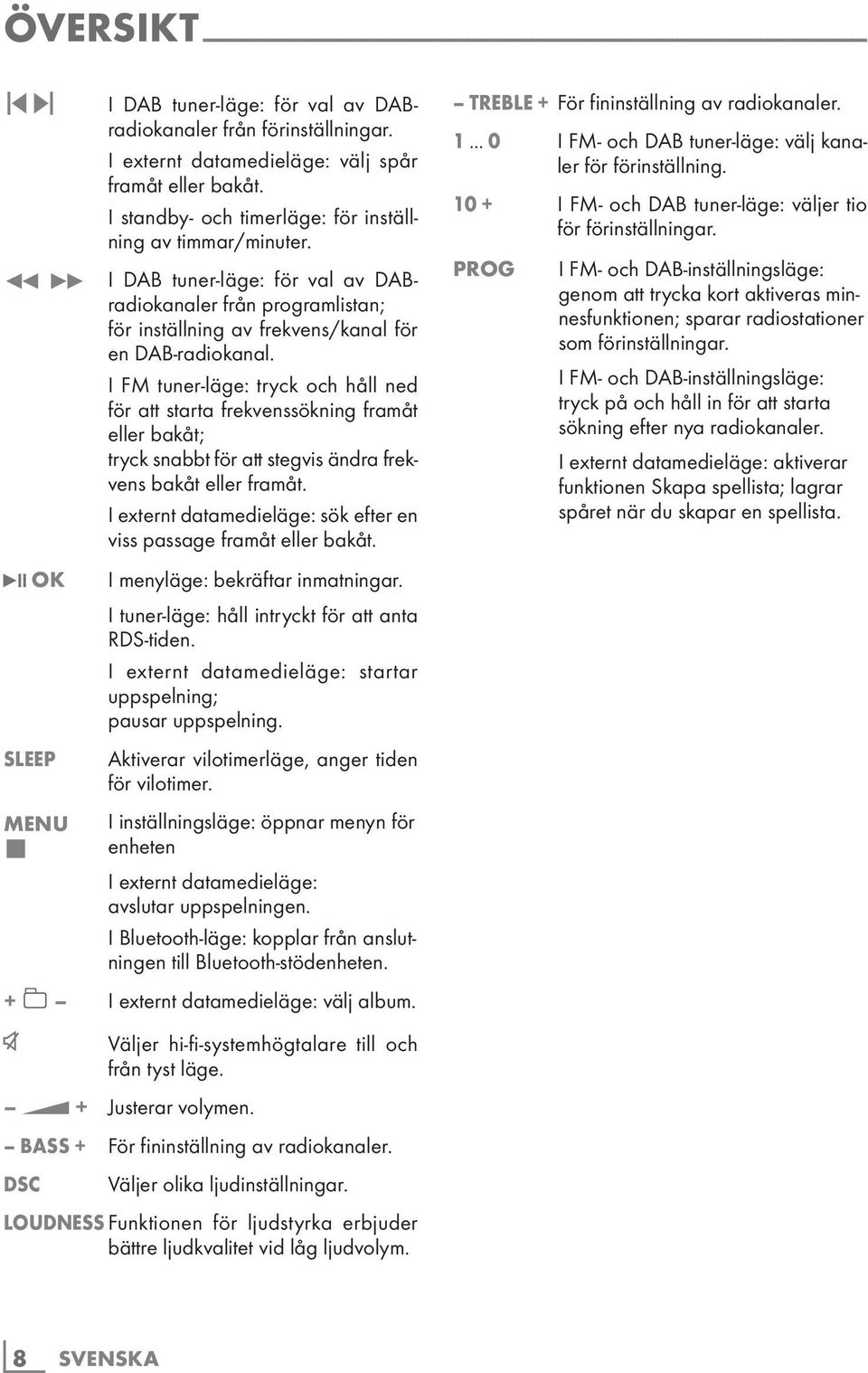 3 4 I DAB tuner-läge: för val av DABradiokanaler från programlistan; för inställning av frekvens/kanal för en DAB-radiokanal.