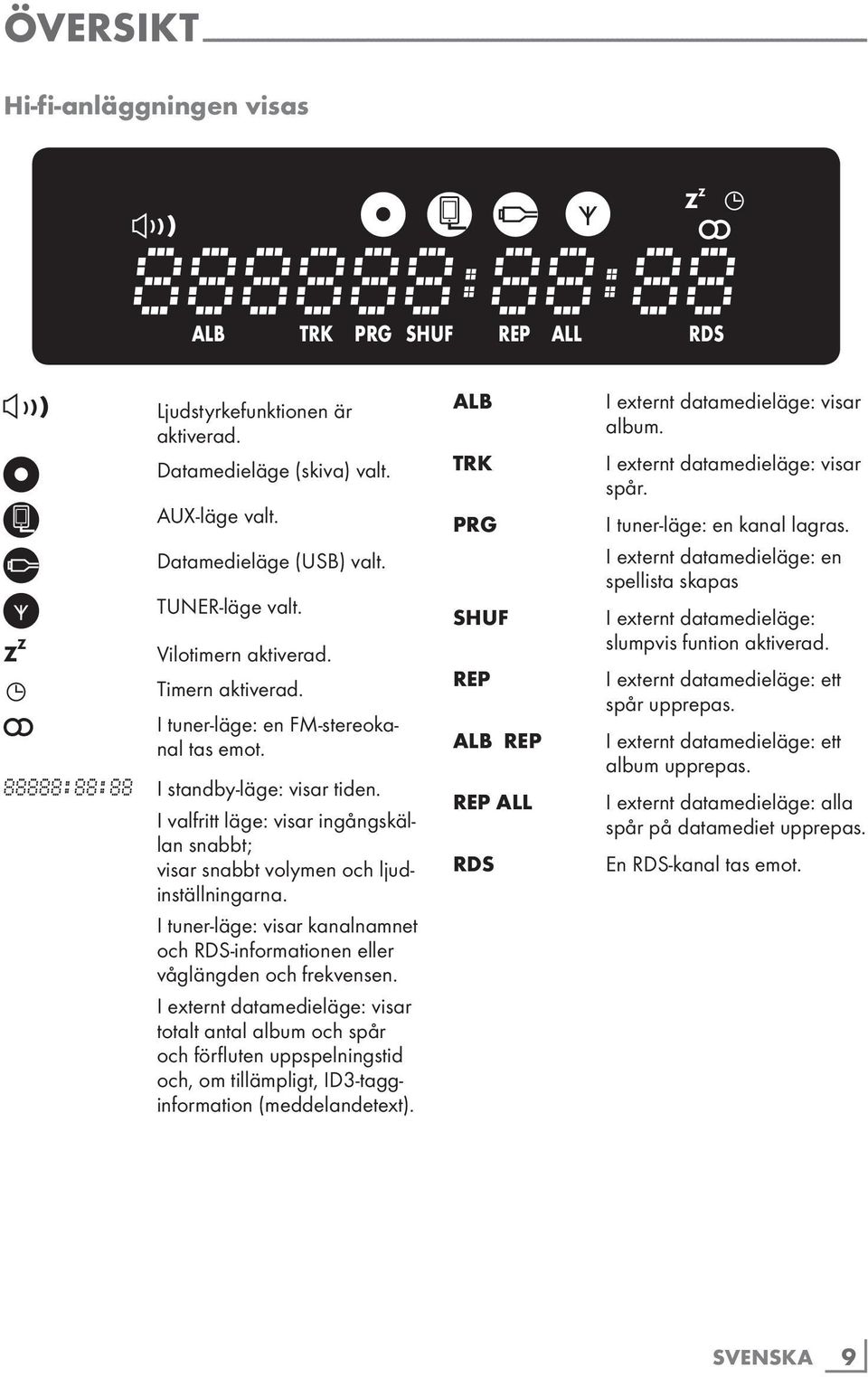 ) I tuner-läge: en FM-stereokanal tas emot. 88888:88:88 I standby-läge: visar tiden. I valfritt läge: visar ingångskällan snabbt; visar snabbt volymen och ljudinställningarna.