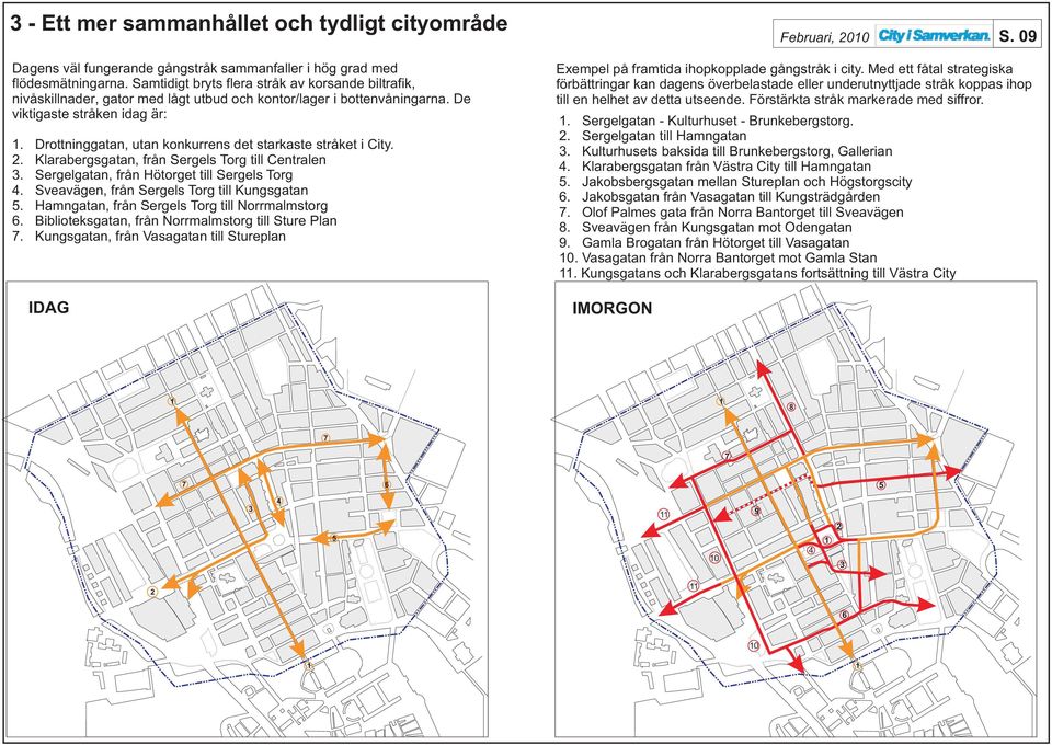 Drottninggatan, utan konkurrens det starkaste stråket i City. 2. Klarabergsgatan, från Sergels Torg till Centralen 3. Sergelgatan, från Hötorget till Sergels Torg 4.