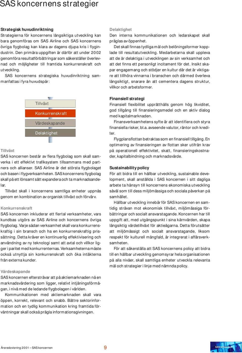 SAS koncernens strategiska huvudinriktning sammanfattas i fyra huvudspår: Tillväxt Konkurrenskraft Värdeskapande Delaktighet Tillväxt SAS koncernen består av flera flygbolag som skall samverka i ett