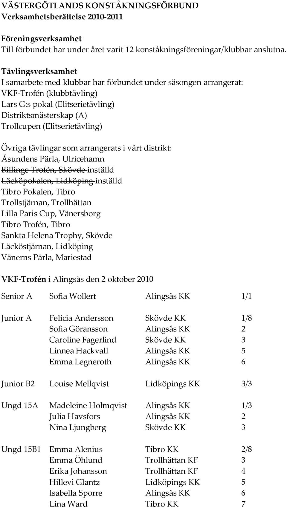 Övriga tävlingar som arrangerats i vårt distrikt: Åsundens Pärla, Ulricehamn Billinge Trofén, Skövde inställd Läcköpokalen, Lidköping inställd Tibro Pokalen, Tibro Trollstjärnan, Trollhättan Lilla