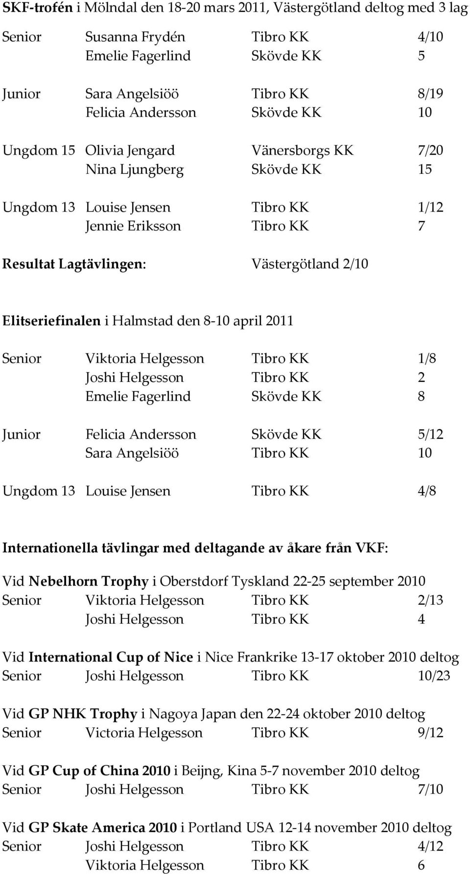 Elitseriefinalen i Halmstad den 8-10 april 2011 Senior Viktoria Helgesson Tibro KK 1/8 Joshi Helgesson Tibro KK 2 Emelie Fagerlind Skövde KK 8 Junior Felicia Andersson Skövde KK 5/12 Sara Angelsiöö