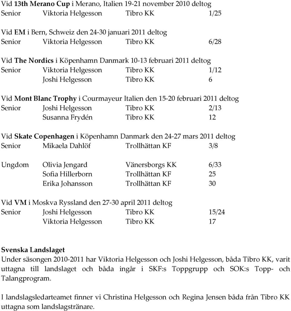 deltog Senior Joshi Helgesson Tibro KK 2/13 Susanna Frydén Tibro KK 12 Vid Skate Copenhagen i Köpenhamn Danmark den 24-27 mars 2011 deltog Senior Mikaela Dahlöf Trollhättan KF 3/8 Ungdom Olivia