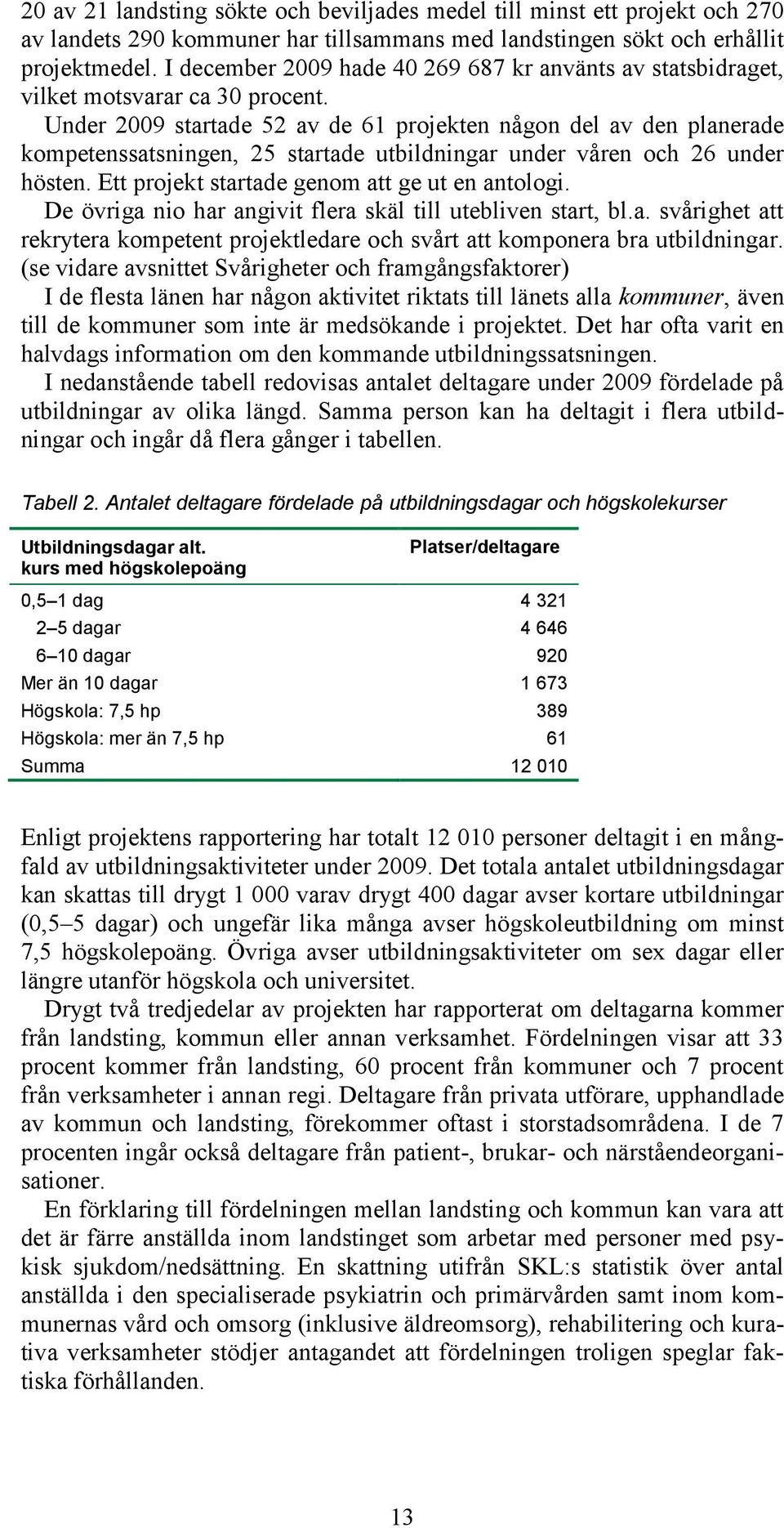 Under 2009 startade 52 av de 61 projekten någon del av den planerade kompetenssatsningen, 25 startade utbildningar under våren och 26 under hösten. Ett projekt startade genom att ge ut en antologi.