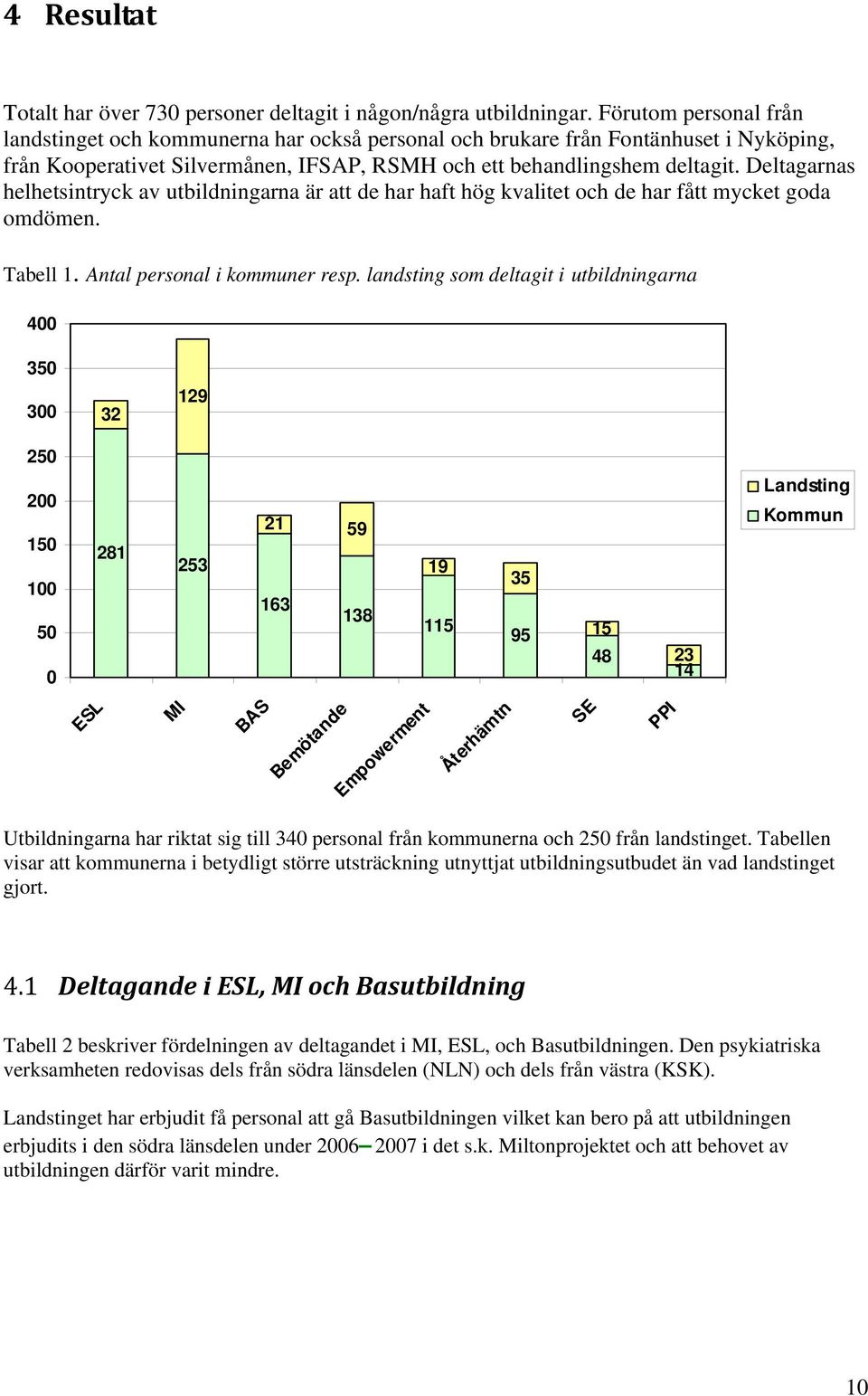 Deltagarnas helhetsintryck av utbildningarna är att de har haft hög kvalitet och de har fått mycket goda omdömen. Tabell 1. Antal personal i kommuner resp.