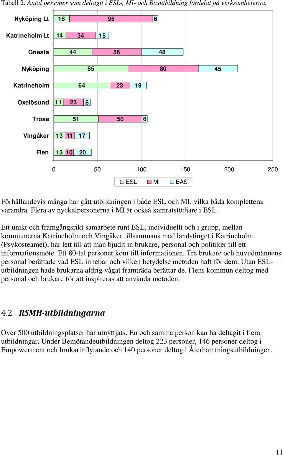 Förhållandevis många har gått utbildningen i både ESL och MI, vilka båda kompletterar varandra. Flera av nyckelpersonerna i MI är också kamratstödjare i ESL.