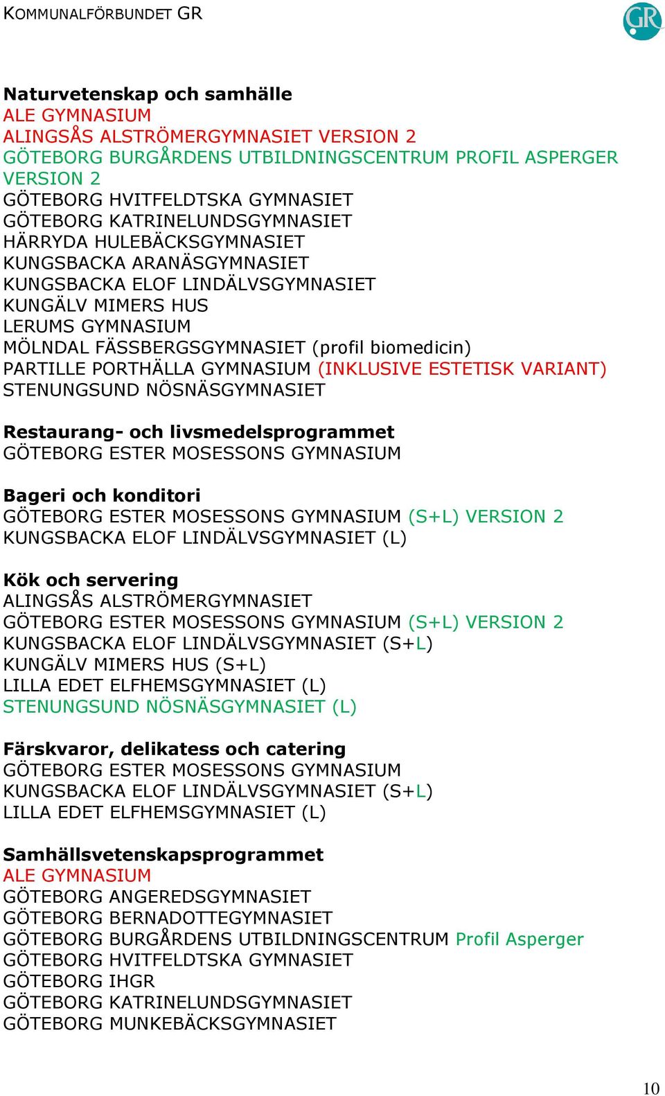 servering GÖTEBORG ESTER MOSESSONS GYMNASIUM (S+L) VERSION 2 (S+L) (S+L) (L) Färskvaror, delikatess och catering GÖTEBORG ESTER MOSESSONS GYMNASIUM (S+L) Samhällsvetenskapsprogrammet