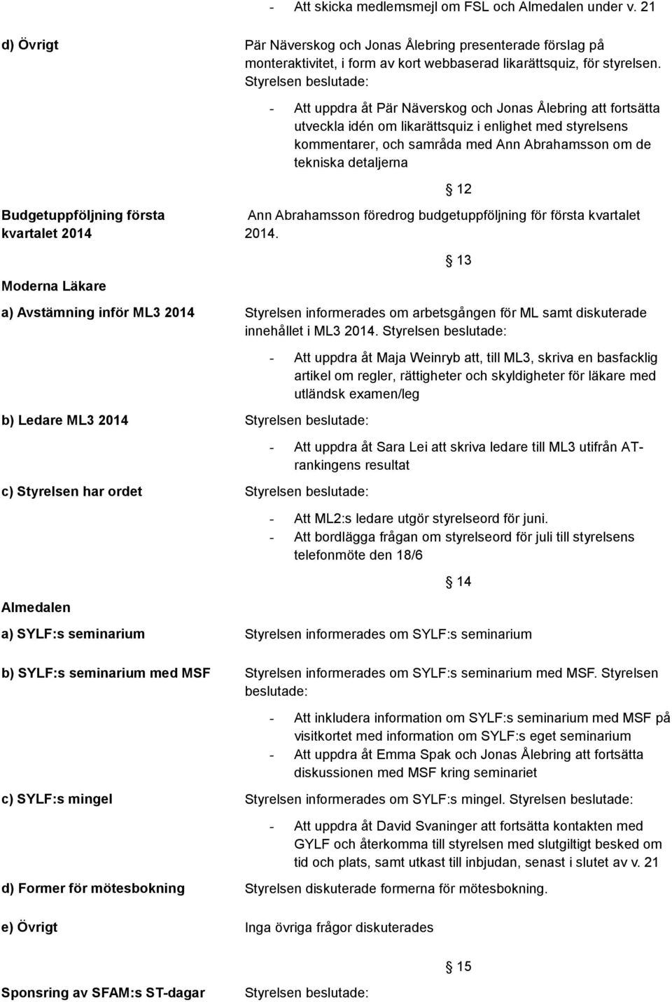 Budgetuppföljning första kvartalet 2014 Ann Abrahamsson föredrog budgetuppföljning för första kvartalet 2014.