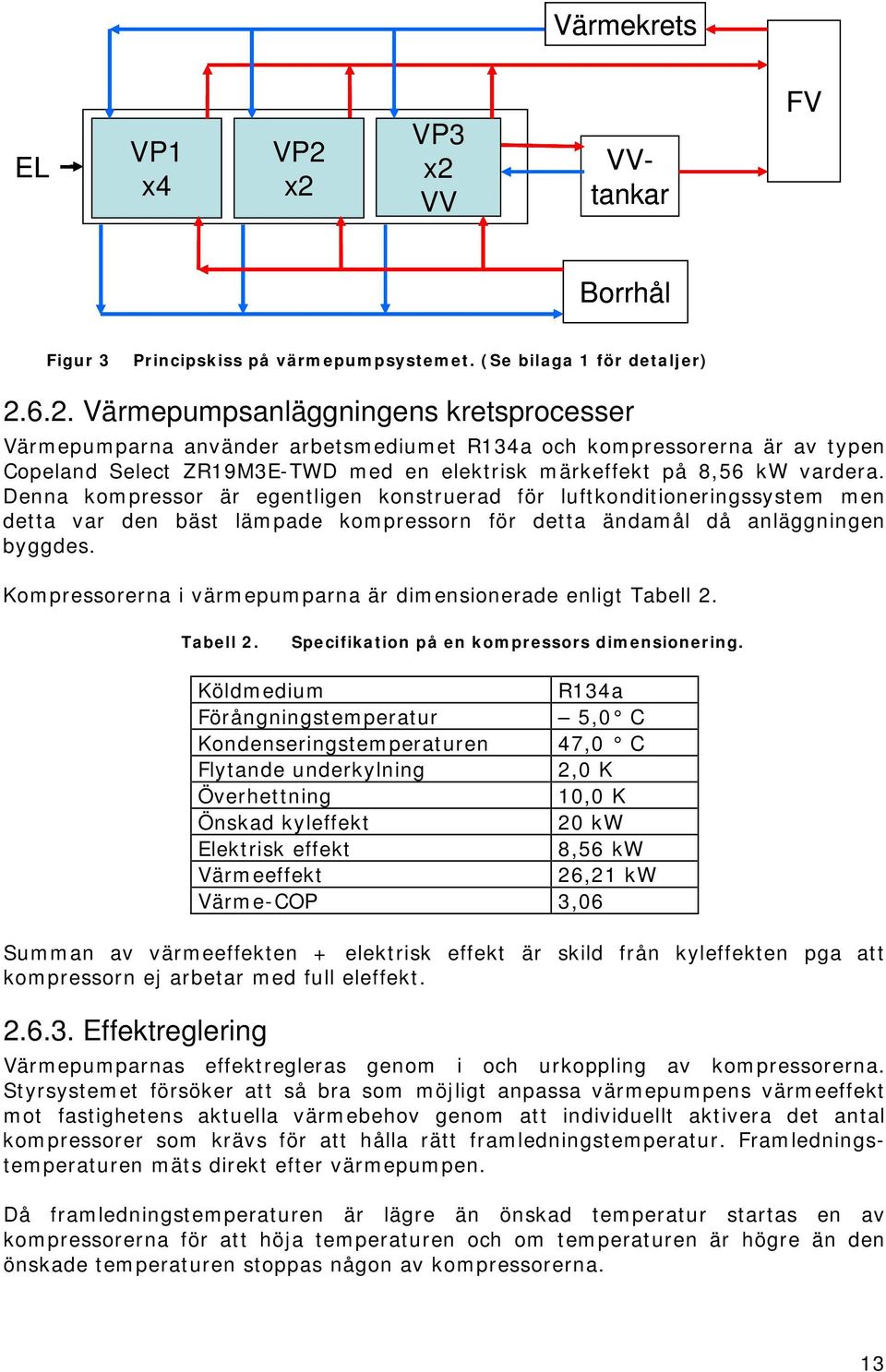 Denna kompressor är egentligen konstruerad för luftkonditioneringssystem men detta var den bäst lämpade kompressorn för detta ändamål då anläggningen byggdes.