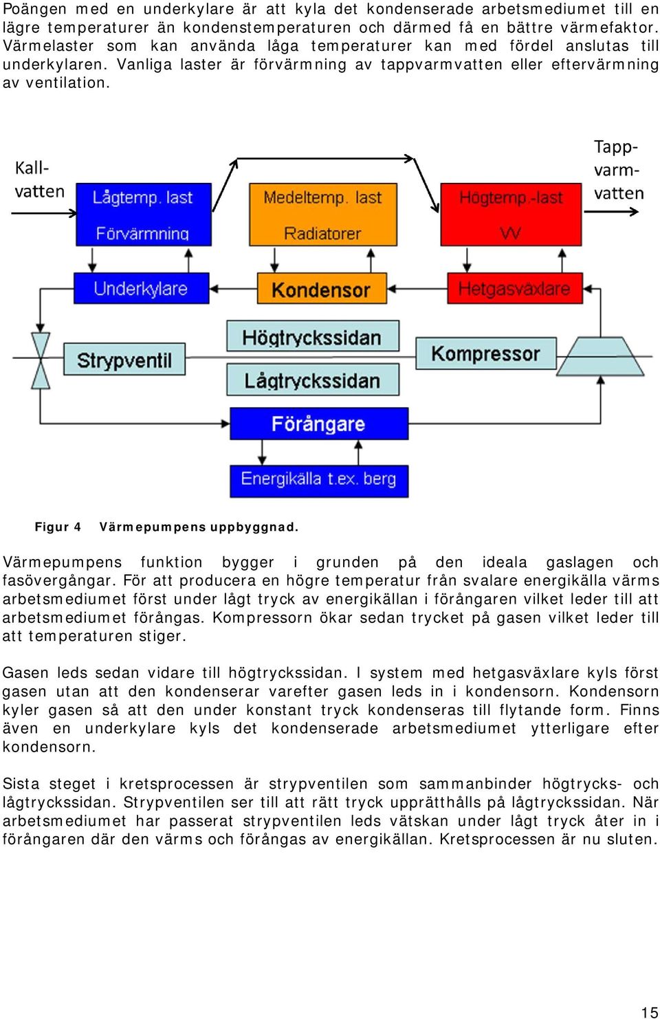 Figur 4 Värmepumpens uppbyggnad. Värmepumpens funktion bygger i grunden på den ideala gaslagen och fasövergångar.