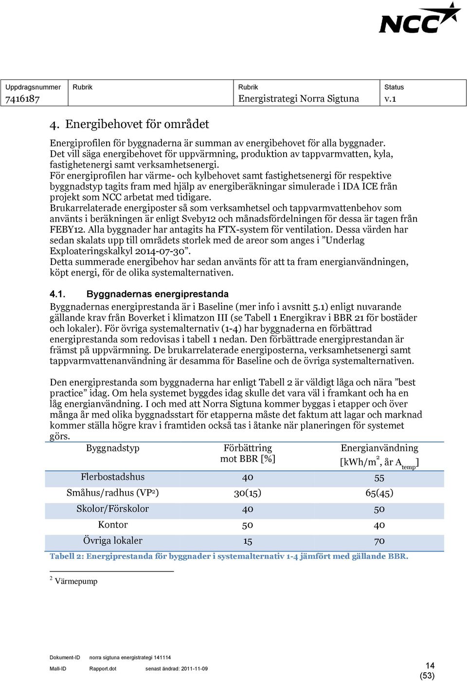 För energiprofilen har värme- och kylbehovet samt fastighetsenergi för respektive byggnadstyp tagits fram med hjälp av energiberäkningar simulerade i IDA ICE från projekt som NCC arbetat med tidigare.