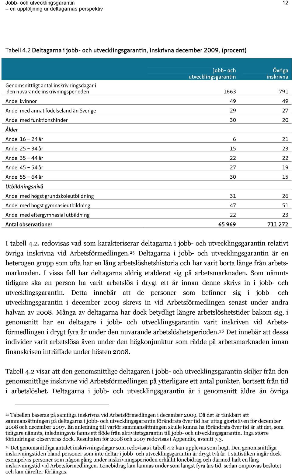 inskrivningsperioden 1663 791 Andel kvinnor 49 49 Andel med annat födelseland än Sverige 29 27 Andel med funktionshinder 30 20 Ålder Andel 16 24 år 6 21 Andel 25 34 år 15 23 Andel 35 44 år 22 22