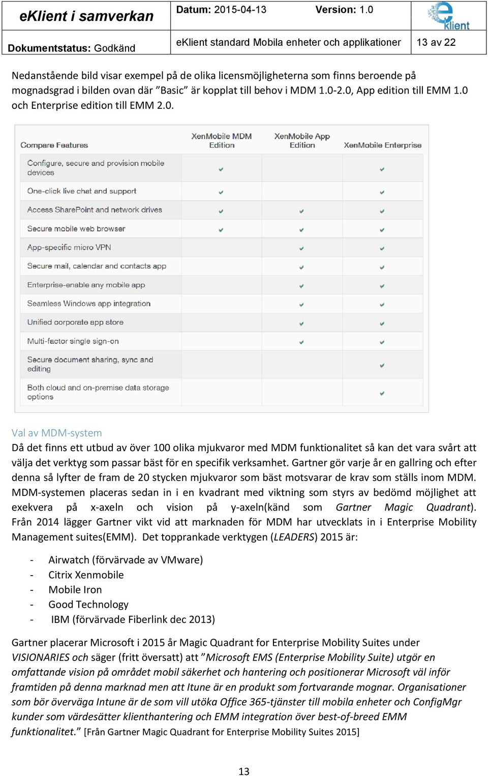 Gartner gör varje år en gallring och efter denna så lyfter de fram de 20 stycken mjukvaror som bäst motsvarar de krav som ställs inom MDM.