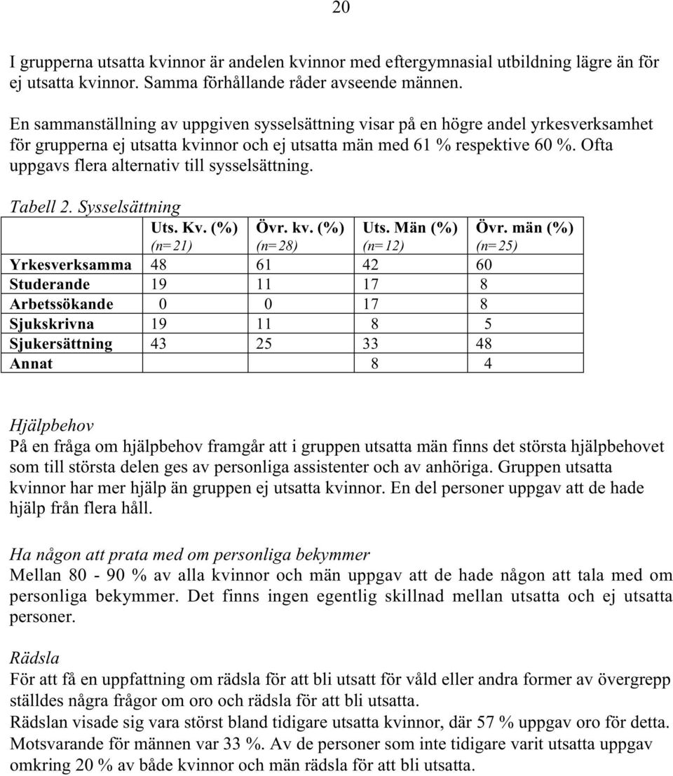 Ofta uppgavs flera alternativ till sysselsättning. Tabell 2. Sysselsättning Uts. Kv. (%) (n=21) Övr. kv. (%) (n=28) Uts.