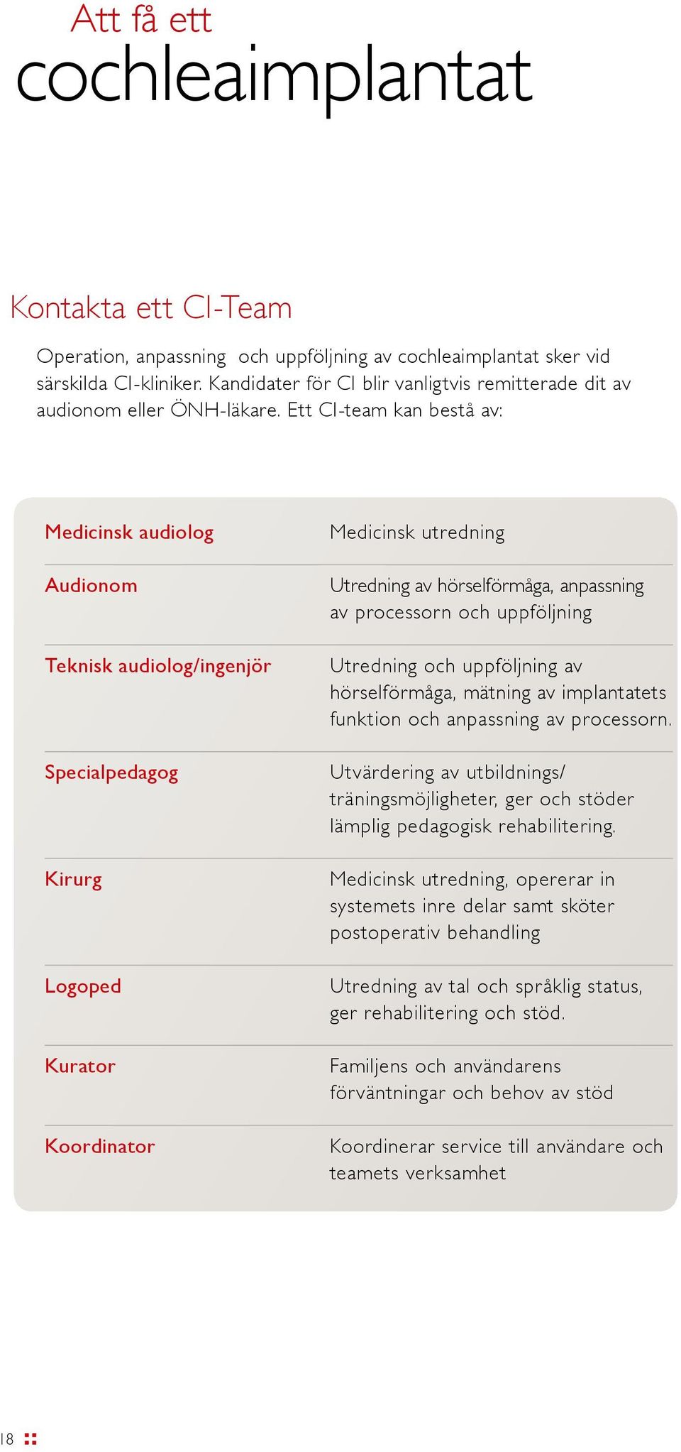 Ett CI-team kan bestå av: Medicinsk audiolog Audionom Teknisk audiolog/ingenjör Specialpedagog Kirurg Logoped Kurator Koordinator Medicinsk utredning Utredning av hörselförmåga, anpassning av