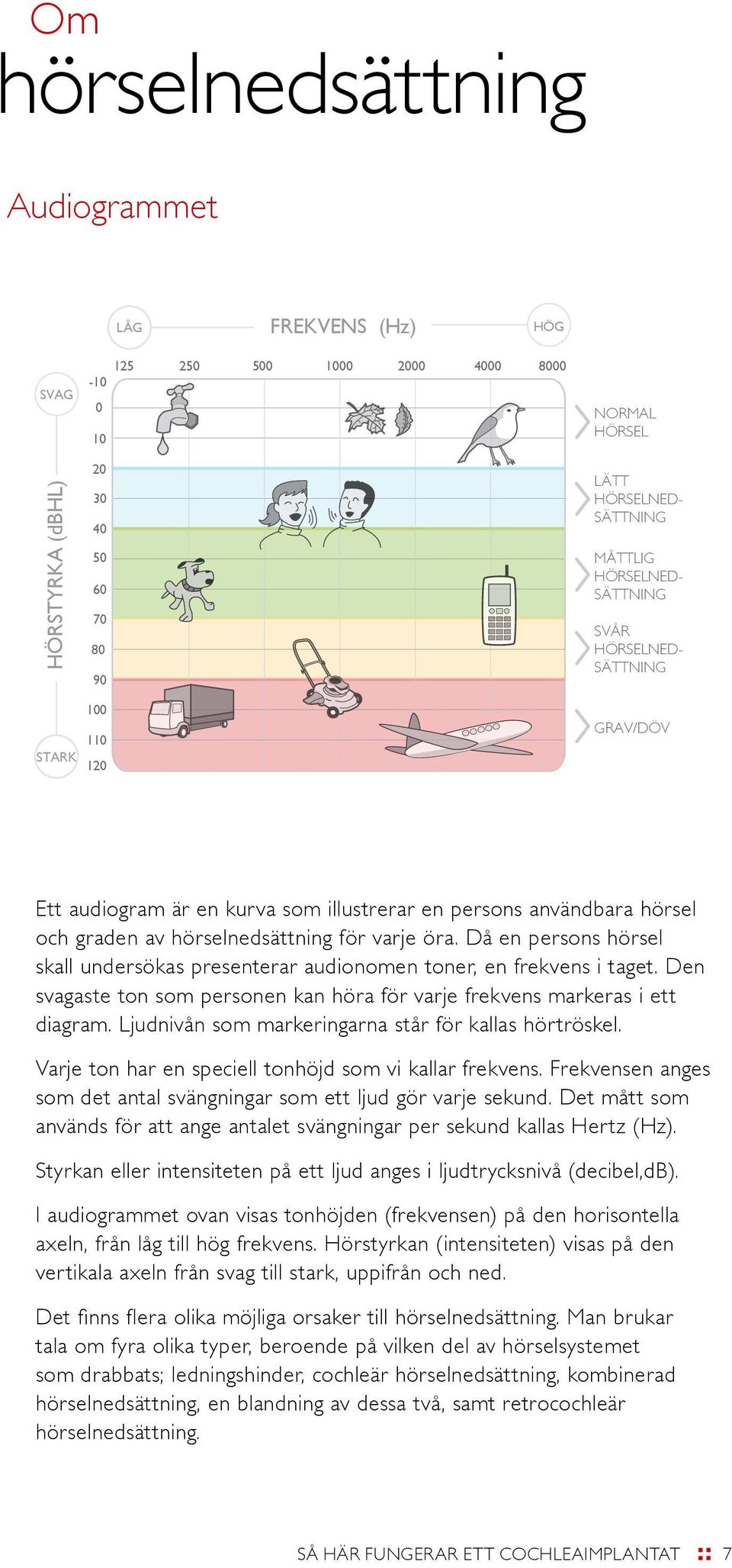 Då en persons hörsel skall undersökas presenterar audionomen toner, en frekvens i taget. Den svagaste ton som personen kan höra för varje frekvens markeras i ett diagram.