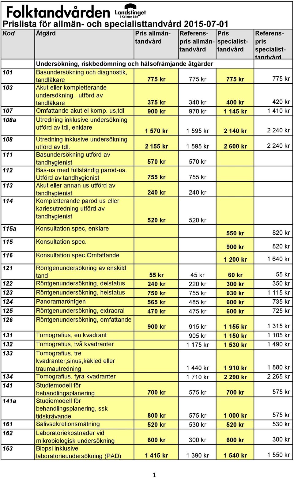 us,tdl 900 kr 970 kr 1 145 kr 1 410 kr 108a Utredning inklusive undersökning utförd av tdl, enklare 1 570 kr 1 595 kr 2 140 kr 2 240 kr 108 Utredning inklusive undersökning utförd av tdl.