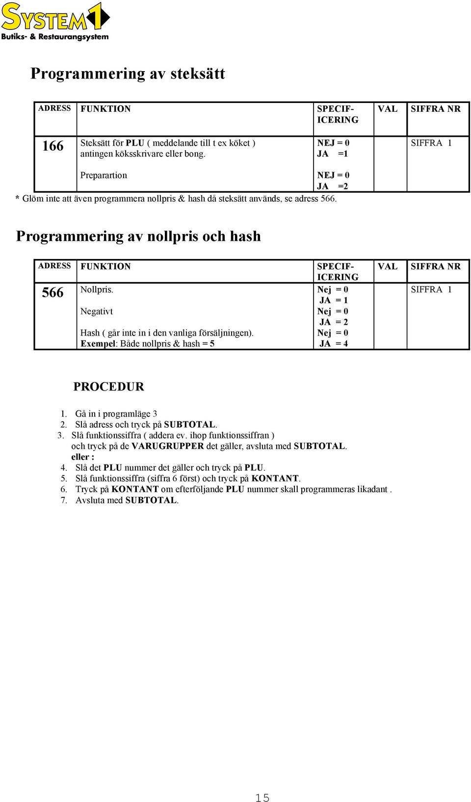 Programmering av nollpris och hash ADRESS FUNKTION SPECIF- ICERING Nollpris. Nej = 0 566 JA = 1 Negativt Nej = 0 JA = 2 Hash ( går inte in i den vanliga försäljningen).