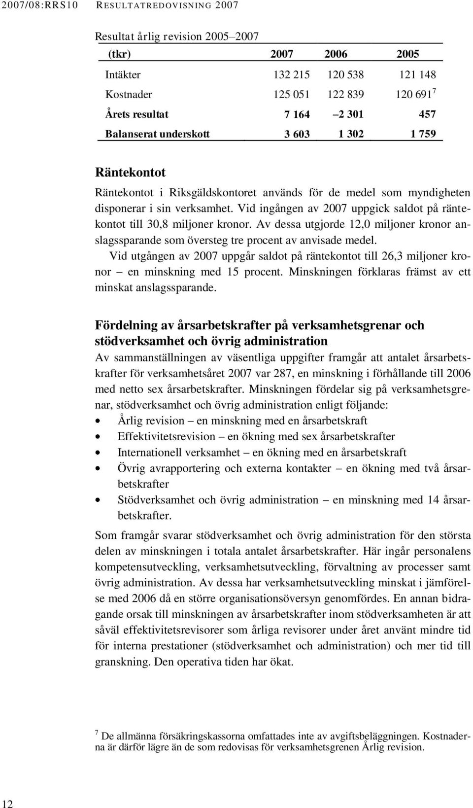 Vid ingången av 2007 uppgick saldot på räntekontot till 30,8 miljoner kronor. Av dessa utgjorde 12,0 miljoner kronor anslagssparande som översteg tre procent av anvisade medel.