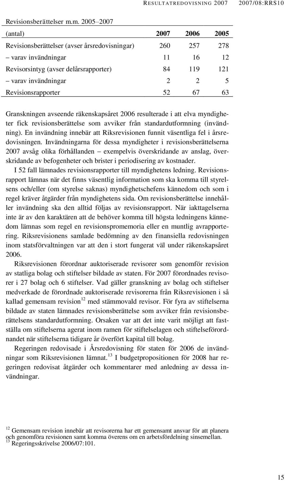 Revisionsrapporter 52 67 63 Granskningen avseende räkenskapsåret 2006 resulterade i att elva myndigheter fick revisionsberättelse som avviker från standardutformning (invändning).