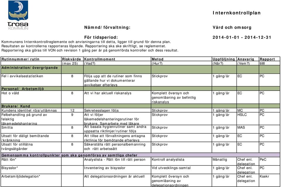 Rutinnummer/rutin Riskvärde Kontrollmoment Metod Uppföljning Ansvarig Rapport (max 25) (Vad?) (Hur?) (När?) (Vem?