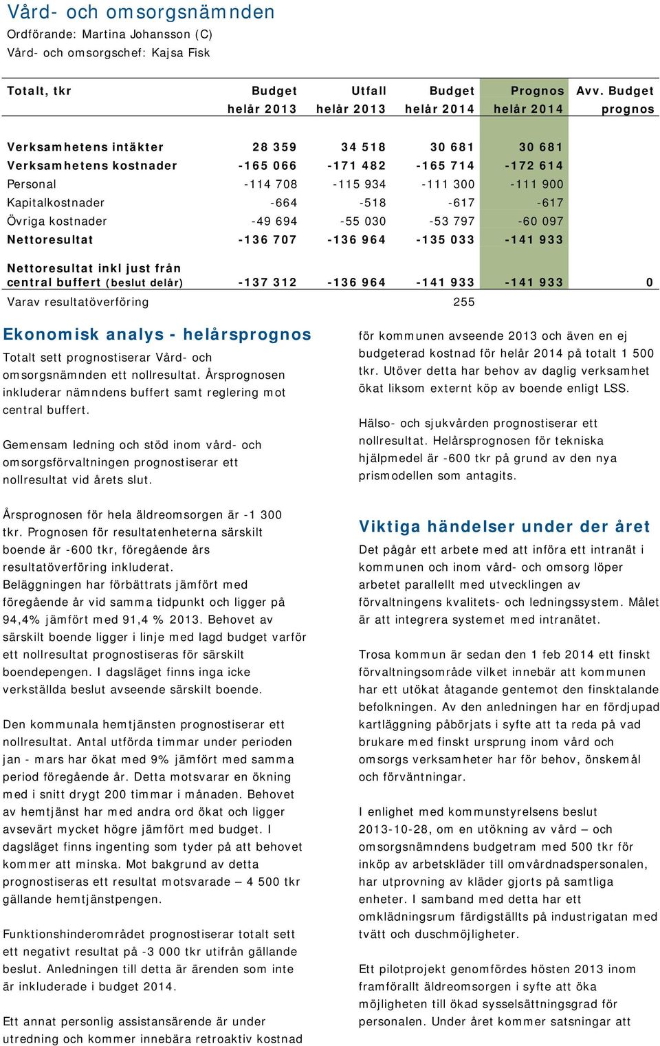 300-111 900 Kapitalkostnader -664-518 -617-617 Övriga kostnader -49 694-55 030-53 797-60 097 Nettoresultat -136 707-136 964-135 033-141 933 Nettoresultat inkl just från central buffert (beslut delår)